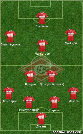 Spartak Moscow Formation 2012