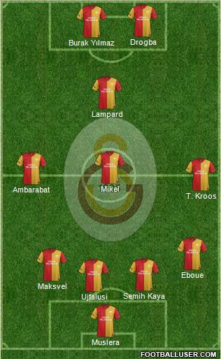 Galatasaray SK Formation 2012