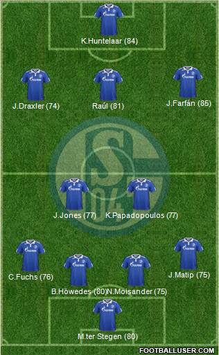 FC Schalke 04 Formation 2012