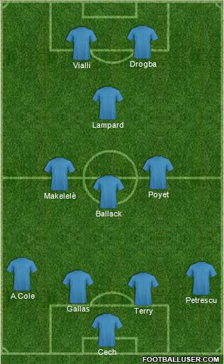 Champions League Team Formation 2012