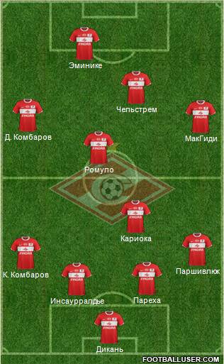 Spartak Moscow Formation 2012
