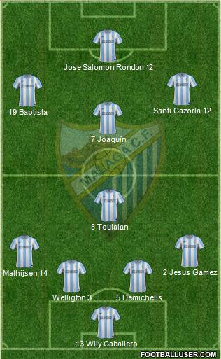 Málaga C.F., S.A.D. Formation 2012