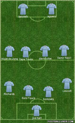 Manchester City Formation 2012