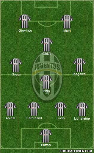 Juventus Formation 2012