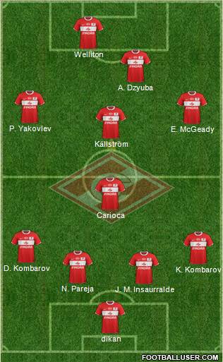 Spartak Moscow Formation 2012