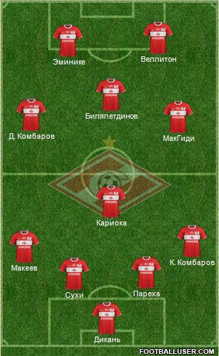 Spartak Moscow Formation 2012