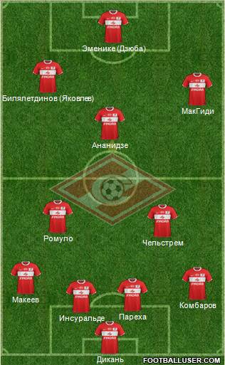 Spartak Moscow Formation 2012