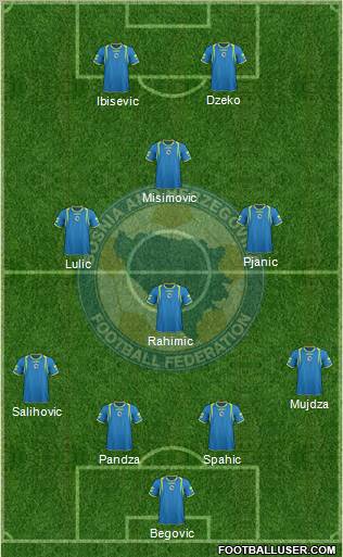 Bosnia and Herzegovina Formation 2012