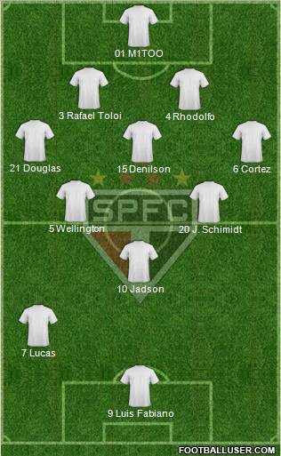 São Paulo FC Formation 2012