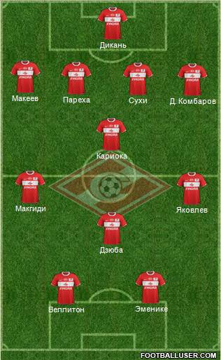 Spartak Moscow Formation 2012