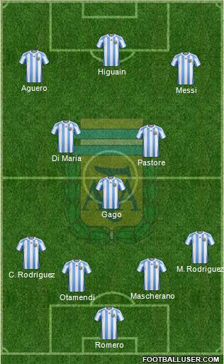 Argentina Formation 2012
