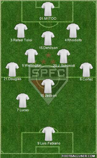 São Paulo FC Formation 2012