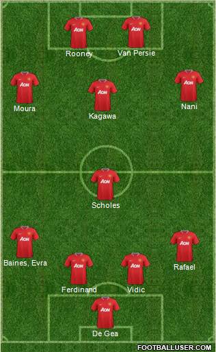 Manchester United Formation 2012