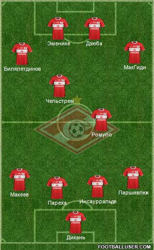 Spartak Moscow Formation 2012