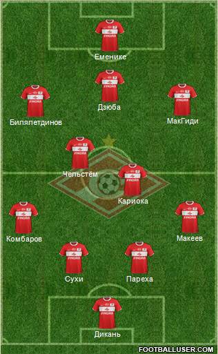 Spartak Moscow Formation 2012
