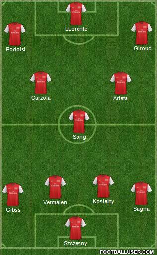 Arsenal Formation 2012