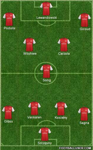Arsenal Formation 2012