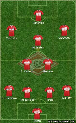 Spartak Moscow Formation 2012