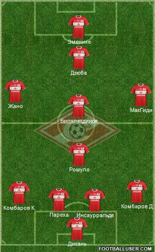 Spartak Moscow Formation 2012