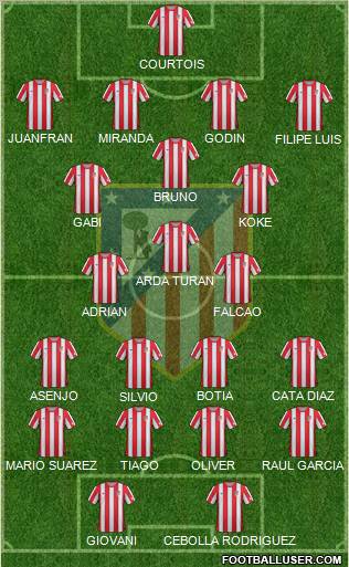 C. Atlético Madrid S.A.D. Formation 2012