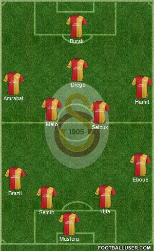 Galatasaray SK Formation 2012