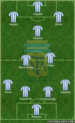 Argentina Formation 2012