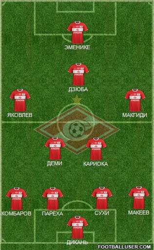 Spartak Moscow Formation 2012