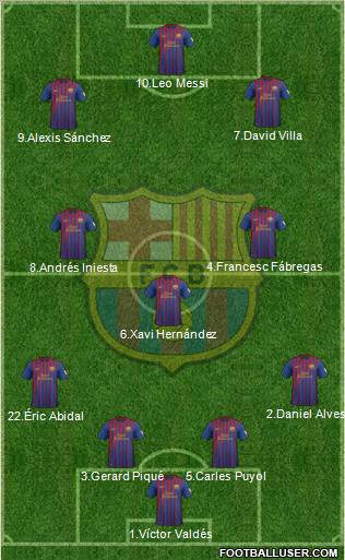 F.C. Barcelona Formation 2012