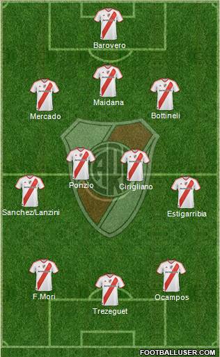 River Plate Formation 2012