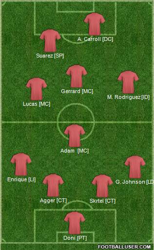 Champions League Team Formation 2012