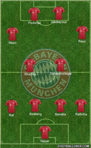 FC Bayern München Formation 2012