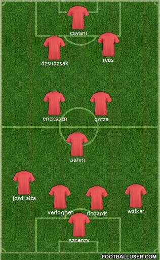 Fifa Team Formation 2012