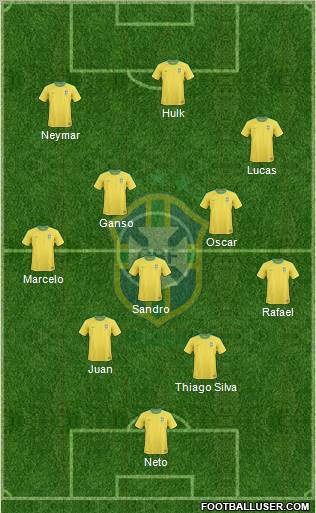 Brazil Formation 2012