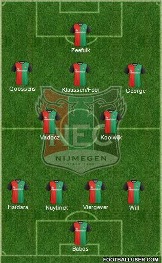 NEC Nijmegen Formation 2012