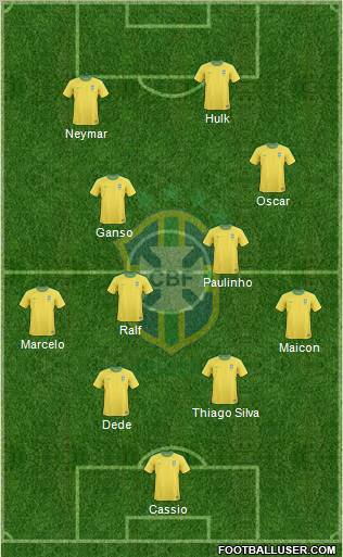 Brazil Formation 2012