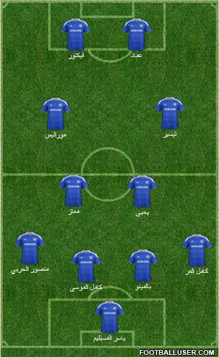 Chelsea Formation 2012