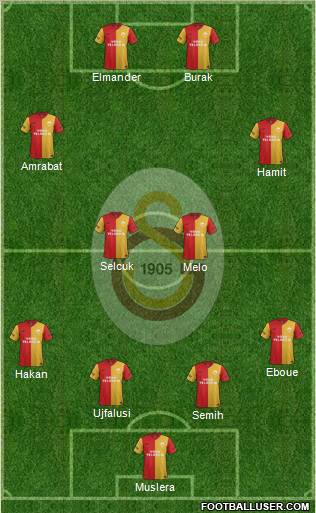 Galatasaray SK Formation 2012