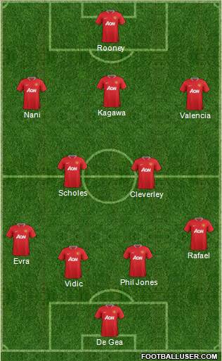Manchester United Formation 2012