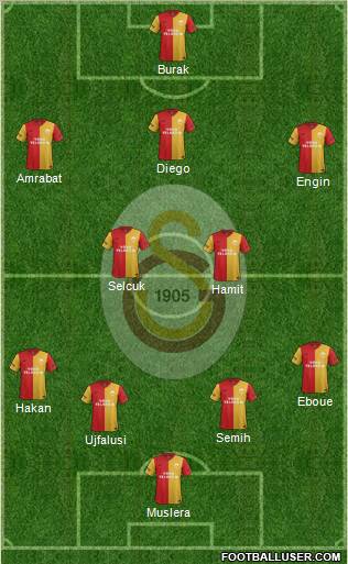 Galatasaray SK Formation 2012