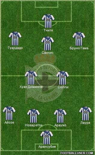 R.C. Deportivo de La Coruña S.A.D. Formation 2012