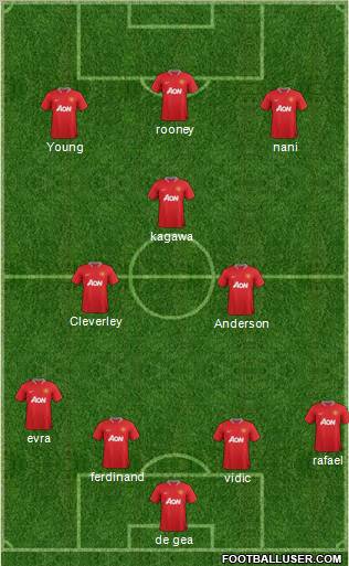 Manchester United Formation 2012