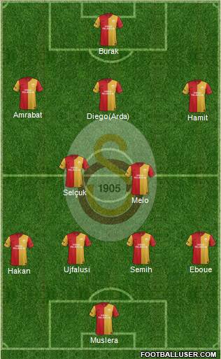 Galatasaray SK Formation 2012