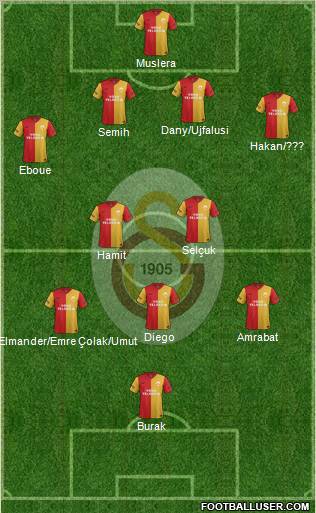 Galatasaray SK Formation 2012