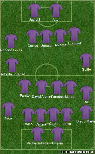 Dream Team Formation 2012