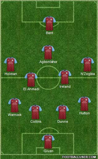Aston Villa Formation 2012