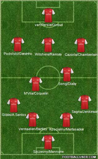 Arsenal Formation 2012