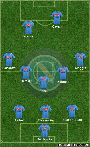 Napoli Formation 2012