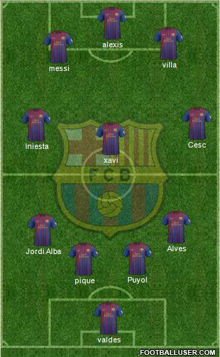 F.C. Barcelona Formation 2012