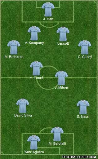Manchester City Formation 2012