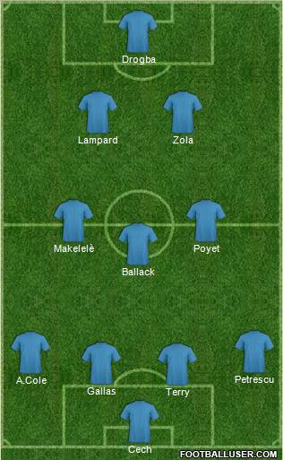 Champions League Team Formation 2012